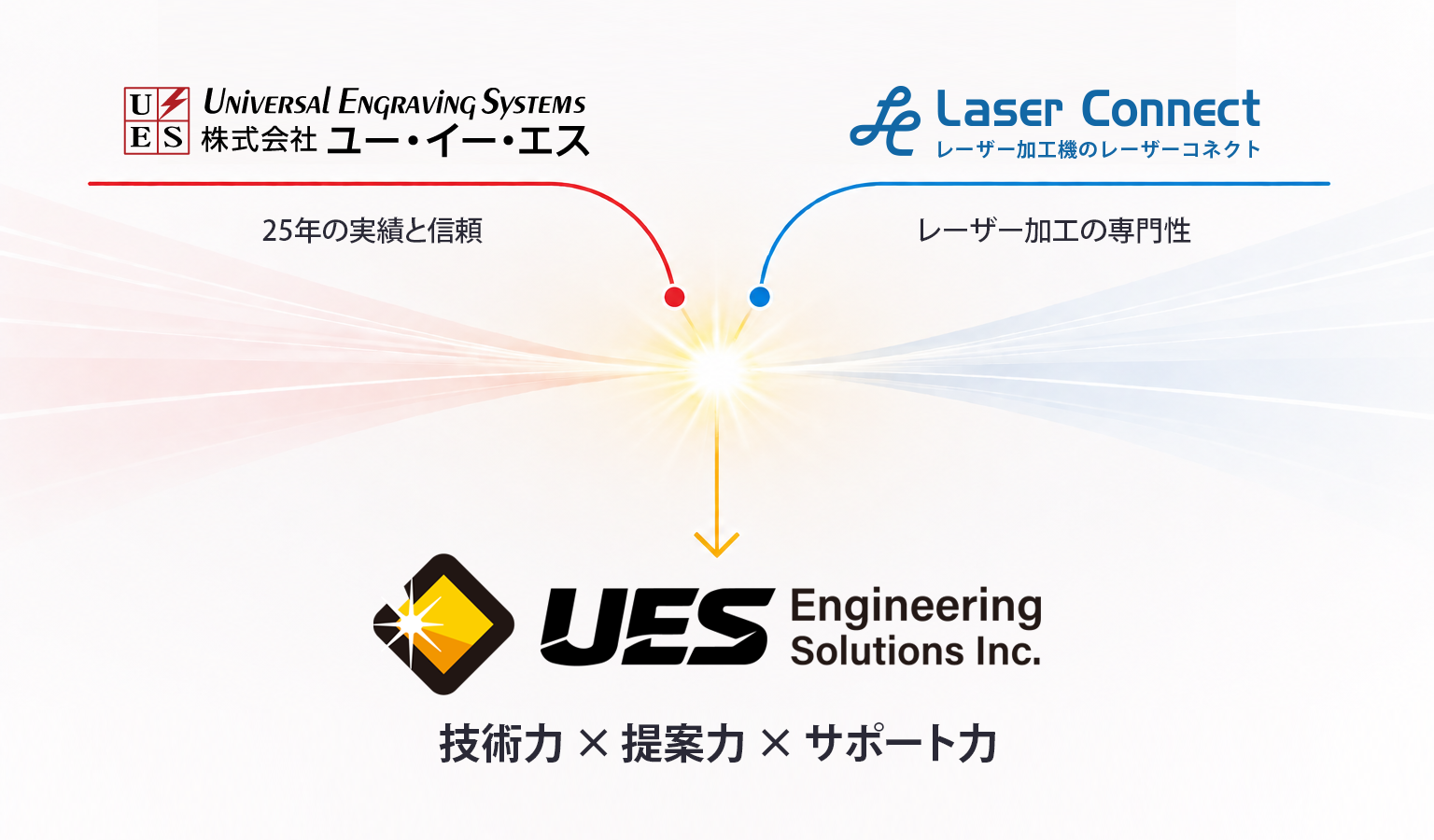 UESとLaser Connectの統合イメージ