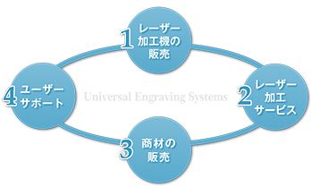 事業内容