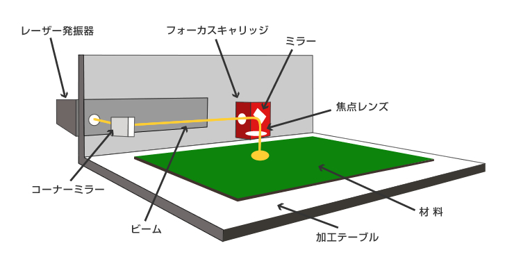 レーザーの仕組み