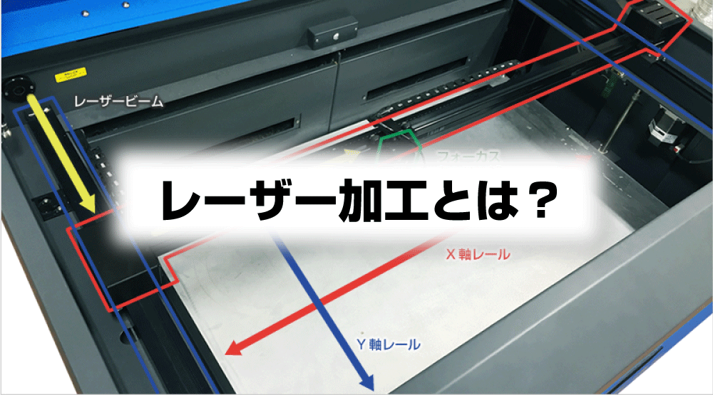 レーザー加工とは｜レーザー加工機の販売実績3,000社ユー・イー・エス