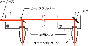 デュアルヘッドシステム概要