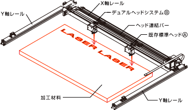 デュアルヘッドシステム概要